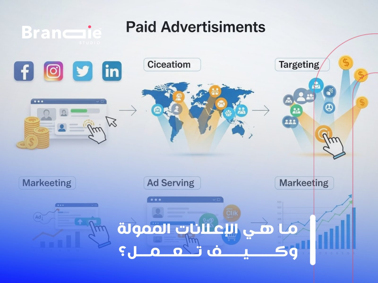 شركة إعلانات ممولة الكويت